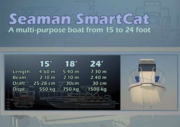 SmartCat 20’